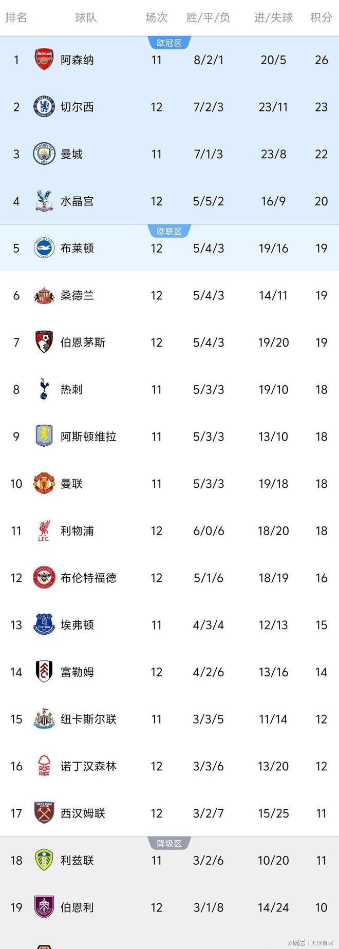 布莱顿冲刺阶段防线松动阿扎伦卡爆冷击败德国队，国际比赛日上海久事调整名单以备意大利杯直接炸裂的简单介绍